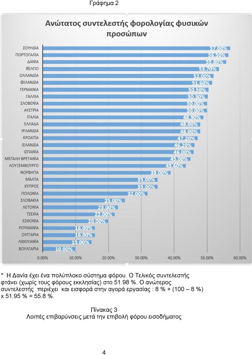 Ο ανώτερος συντελεστής περιέχει και εισφορά στην αγορά εργασίας : 8 +