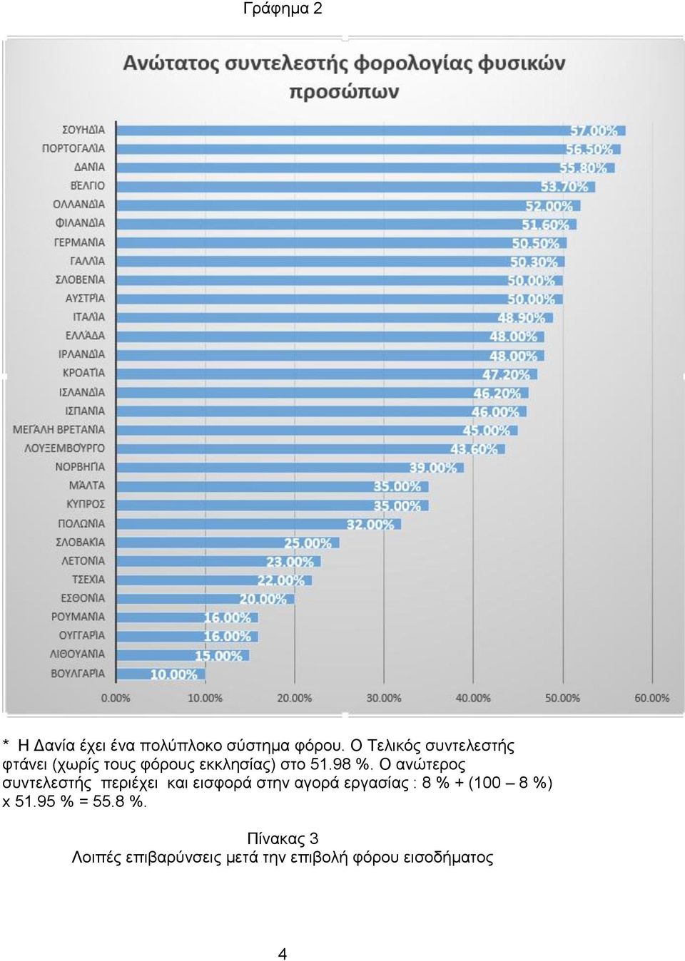 Ο ανώτερος συντελεστής περιέχει και εισφορά στην αγορά εργασίας : 8 +