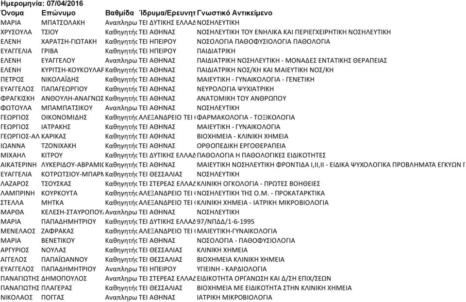 ΠΑΙΔΙΑΤΡΙΚΗ ΝΟΣΗΛΕΥΤΙΚΗ - ΜΟΝΑΔΕΣ ΕΝΤΑΤΙΚΗΣ ΘΕΡΑΠΕΙΑΣ ΕΛΕΝΗ ΚΥΡΙΤΣΗ-ΚΟΥΚΟΥΛΑΡΚαθηγητήςΤΕΙ ΑΘΗΝΑΣ ΠΑΙΔΙΑΤΡΙΚΗ ΝΟΣ/ΚΗ ΚΑΙ ΜΑΙΕΥΤΙΚΗ ΝΟΣ/ΚΗ ΠΕΤΡΟΣ ΝΙΚΟΛΑΪΔΗΣ ΚαθηγητήςΤΕΙ ΑΘΗΝΑΣ ΜΑΙΕΥΤΙΚΗ - ΓΥΝΑΙΚΟΛΟΓΙΑ