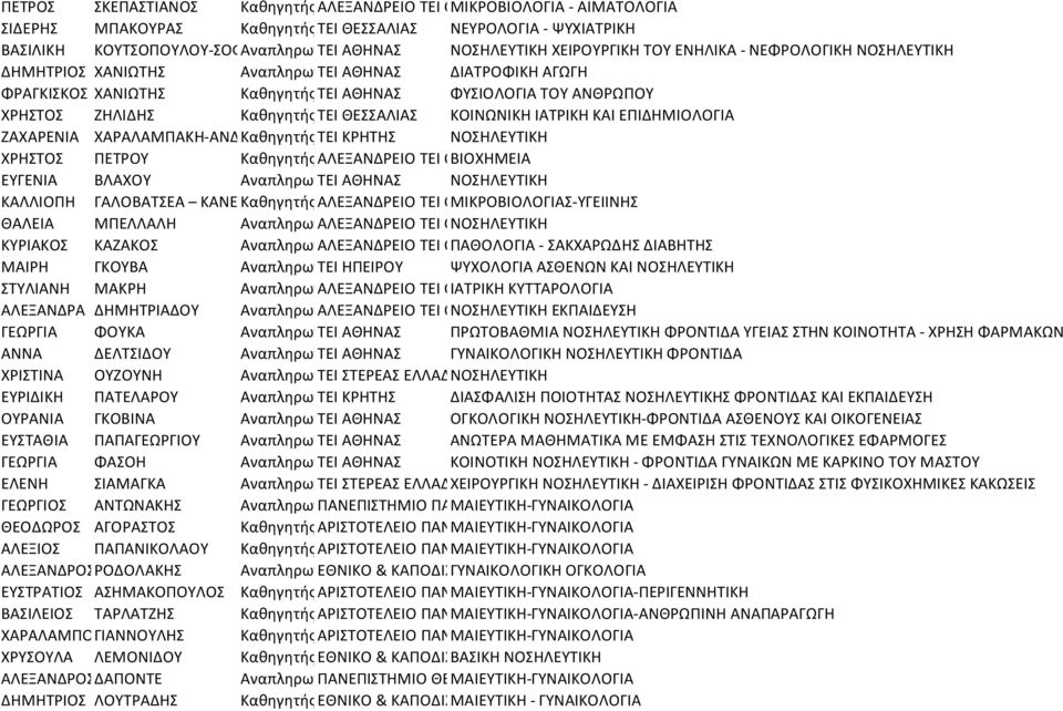 ΘΕΣΣΑΛΙΑΣ ΚΟΙΝΩΝΙΚΗ ΙΑΤΡΙΚΗ ΚΑΙ ΕΠΙΔΗΜΙΟΛΟΓΙΑ ΖΑΧΑΡΕΝΙΑ ΧΑΡΑΛΑΜΠΑΚΗ-ΑΝΔΚαθηγητήςΤΕΙ ΚΡΗΤΗΣ ΝΟΣΗΛΕΥΤΙΚΗ ΧΡΗΣΤΟΣ ΠΕΤΡΟΥ ΚαθηγητήςΑΛΕΞΑΝΔΡΕΙΟ ΤΕΙ ΘBIOXHMEIA ΕΥΓΕΝΙΑ ΒΛΑΧΟΥ ΑναπληρωτΤΕΙ ΑΘΗΝΑΣ