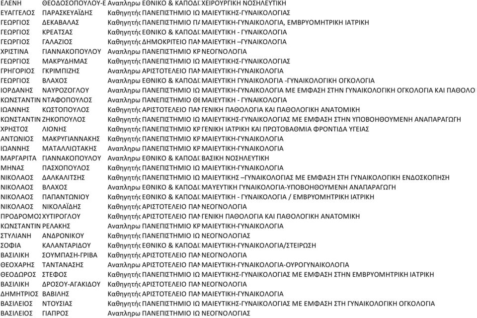 ΓΙΑΝΝΑΚΟΠΟΥΛΟΥ ΑναπληρωτΠΑΝΕΠΙΣΤΗΜΙΟ ΚΡΝΕΟΓΝΟΛΟΓΙΑ ΓΕΩΡΓΙΟΣ ΜΑΚΡΥΔΗΜΑΣ ΚαθηγητήςΠΑΝΕΠΙΣΤΗΜΙΟ ΙΩ ΜΑΙΕΥΤΙΚΗΣ-ΓΥΝΑΙΚΟΛΟΓΙΑΣ ΓΡΗΓΟΡΙΟΣ ΓΚΡΙΜΠΙΖΗΣ ΑναπληρωτΑΡΙΣΤΟΤΕΛΕΙΟ ΠΑΝΜΑΙΕΥΤΙΚΗ-ΓΥΝΑΙΚΟΛΟΓΙΑ ΓΕΩΡΓΙΟΣ