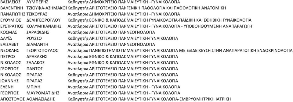 ΠΑΝΜΑΙΕΥΤΙΚΗ - ΓΥΝΑΙΚΟΛΟΓΙΑ - ΥΠΟΒΟΗΘΟΥΜΕΝΗ ΑΝΑΠΑΡΑΓΩΓΗ ΚΟΣΜΑΣ ΣΑΡΑΦΙΔΗΣ ΑναπληρωτΑΡΙΣΤΟΤΕΛΕΙΟ ΠΑΝΝΕΟΓΝΟΛΟΓΙΑ ΔΑΥΪΔ ΡΟΥΣΣΟ ΚαθηγητήςΑΡΙΣΤΟΤΕΛΕΙΟ ΠΑΝΜΑΙΕΥΤΙΚΗ-ΓΥΝΑΙΚΟΛΟΓΙΑ ΕΛΙΣΑΒΕΤ ΔΙΑΜΑΝΤΗ