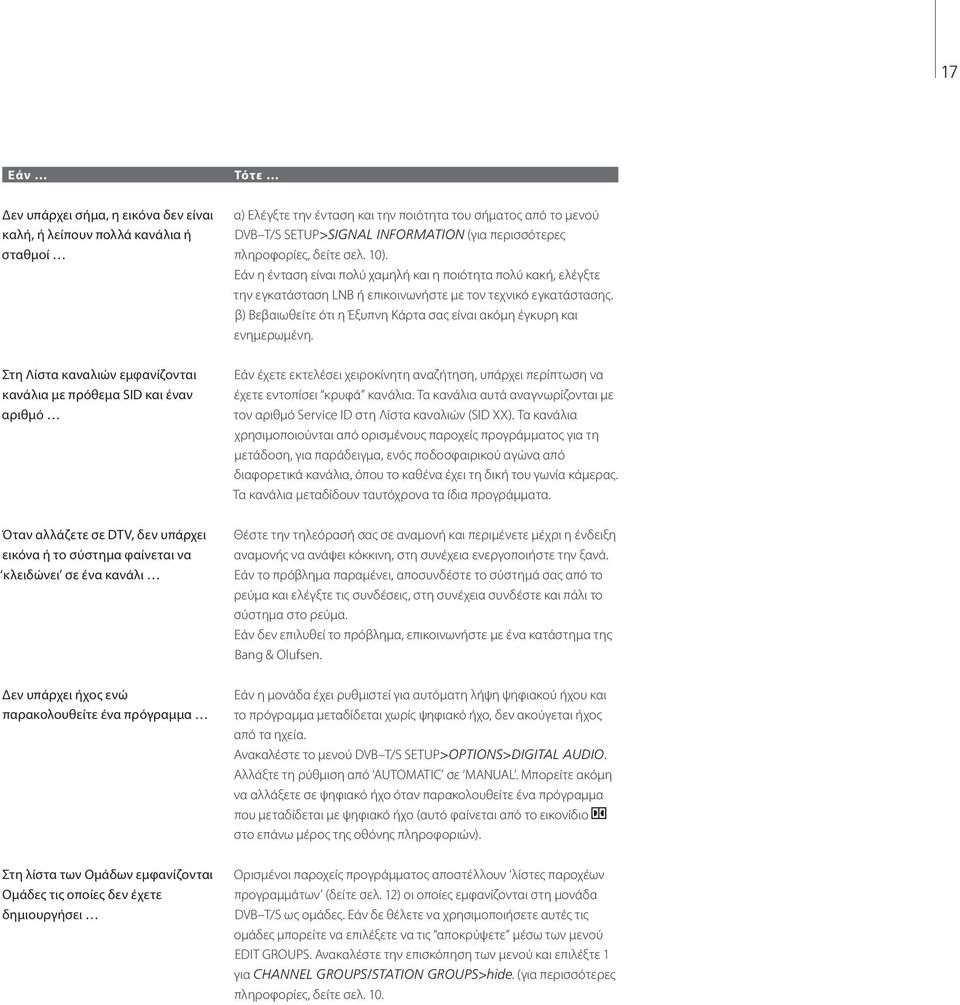 β) Βεβαιωθείτε ότι η Έξυπνη Κάρτα σας είναι ακόμη έγκυρη και ενημερωμένη.