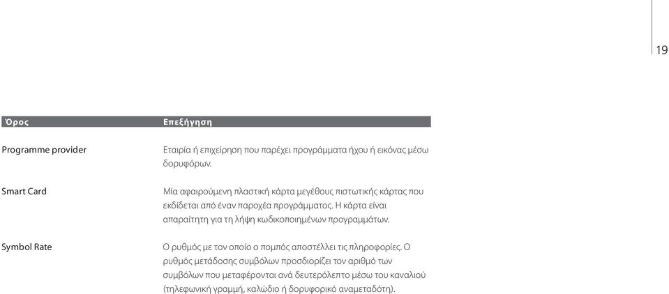 Η κάρτα είναι απαραίτητη για τη λήψη κωδικοποιημένων προγραμμάτων.