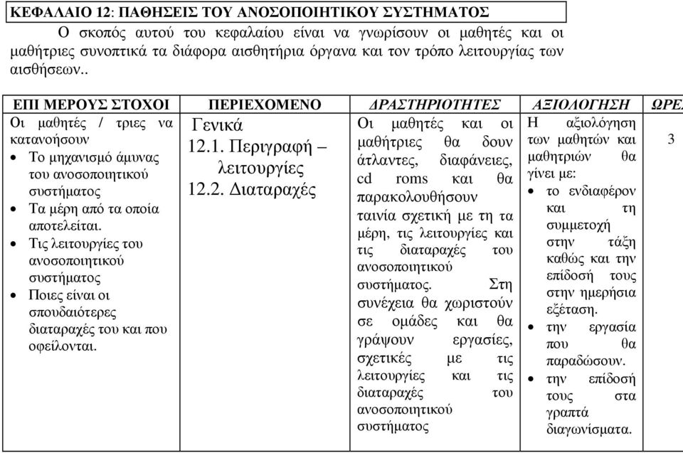 .1. Περιγραφή μαθήτριες θα δουν των μαθητών και 3 Το μηχανισμό άμυνας άτλαντες, διαφάνειες, μαθητριών θα του ανοσοποιητικού λειτουργίες cd roms και θα γίνει με: συστήματος 12.