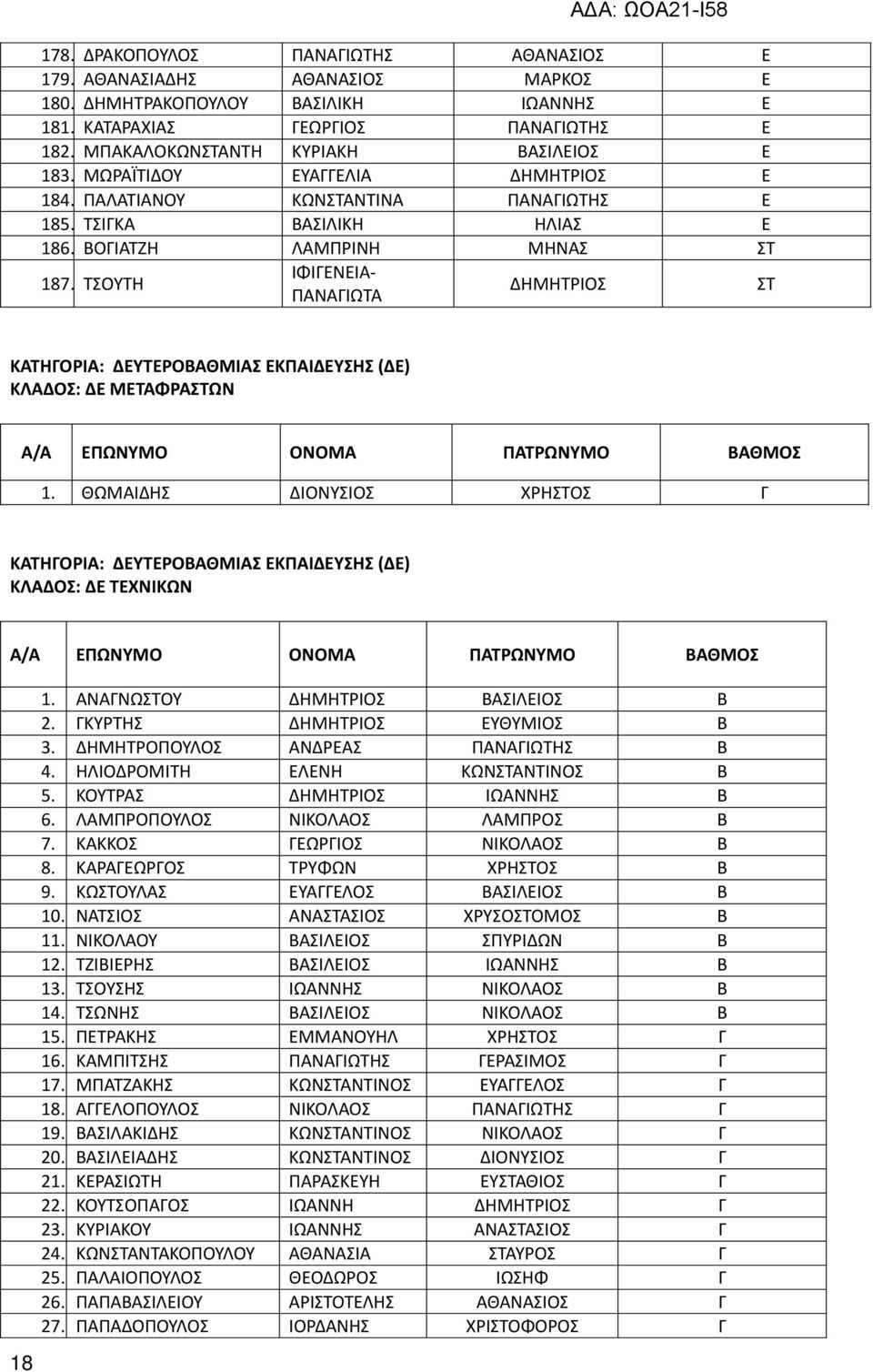 Α Α 6. Α Α Α 7. Α Α 8. Α Α 9. Α Α Α 10. Α Α Α Α 11. Α Α 12. Α Α 13. Α Α 14. Α Α 15. Α Α 16. Α Α Α Α 17. Α Α Α Α 18.