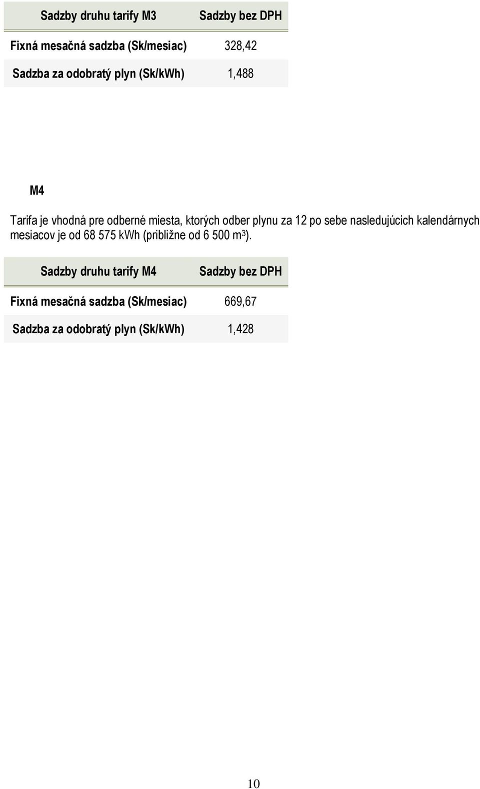 nasledujúcich kalendárnych mesiacov je od 68 575 kwh (približne od 6 500 m 3 ).