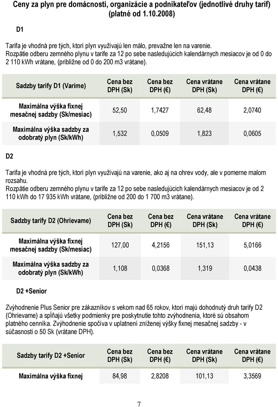 Sadzby tarify D1 (Varíme) Maximálna výška fixnej 52,50 1,7427 62,48 2,0740 1,532 0,0509 1,823 0,0605 D2 Tarifa je vhodná pre tých, ktorí plyn využívajú na varenie, ako aj na ohrev vody, ale v pomerne