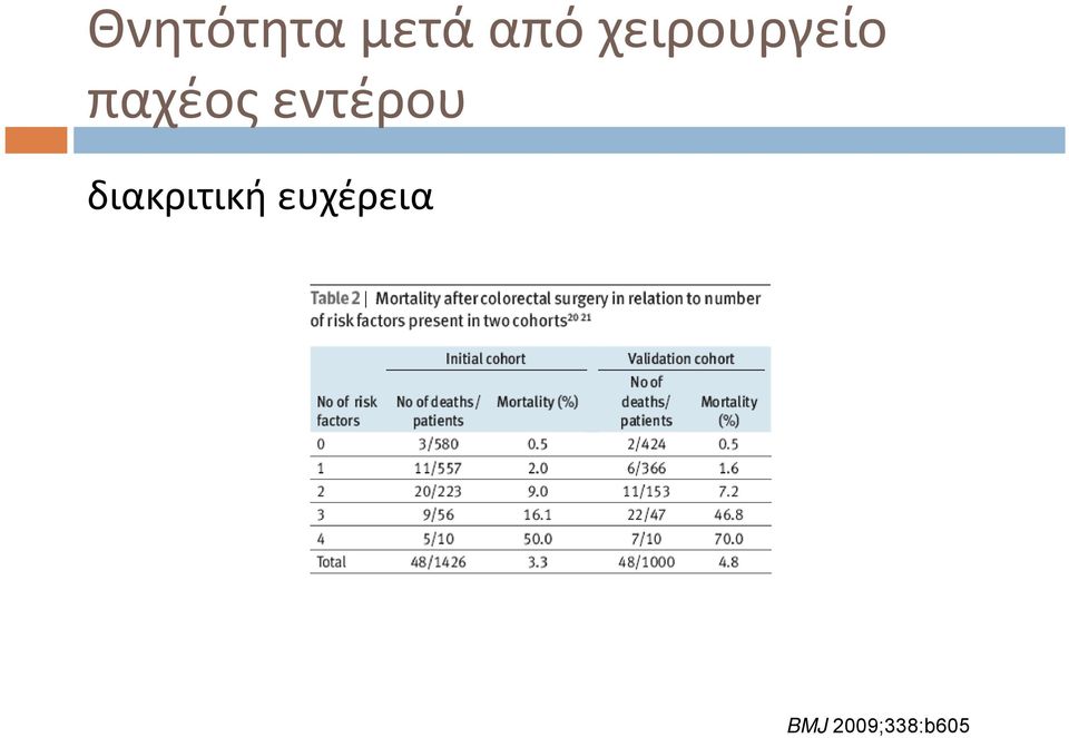 εντέρου διακριτική