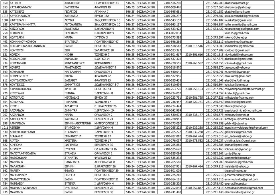 587 xara.kazomalidi@gmail.com 1004 ΚΑΦΤΕΡΑΝΗ ΛΟΥΙΖΑ 26ης ΟΚΤΩΒΡΙΟΥ 10 546 27 ΘΕΣΣΑΛΟΝΙΚΗ 2310-543.157 2310-516.187 louizkafter@gmail.