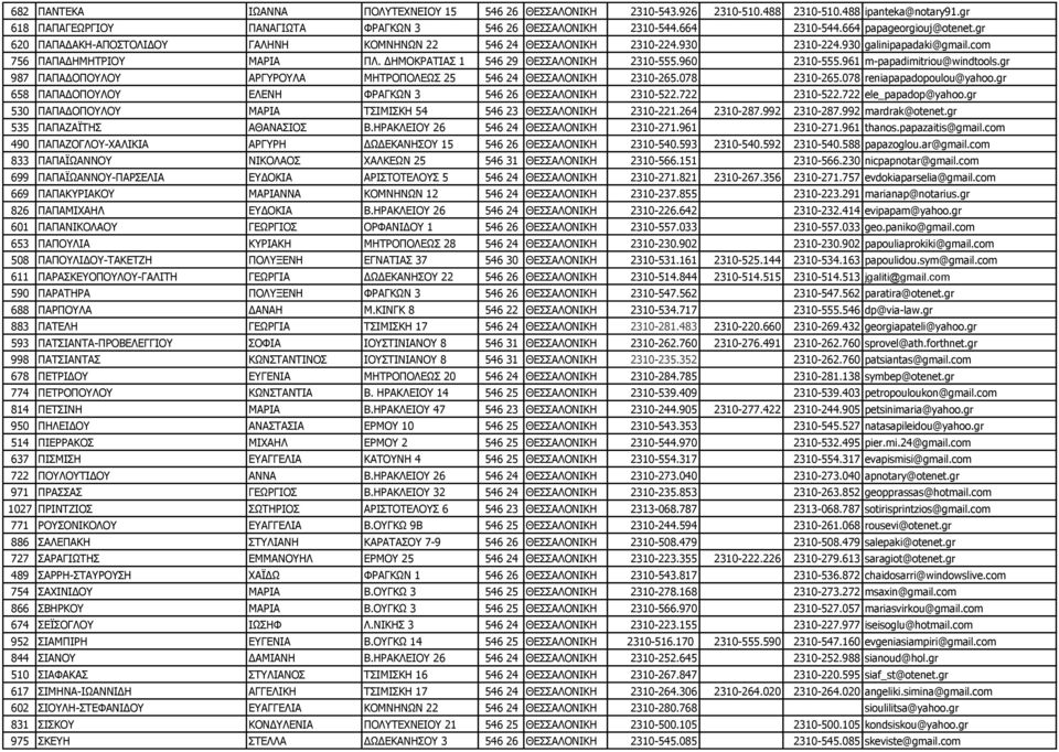 ΔΗΜΟΚΡΑΤΙΑΣ 1 546 29 ΘΕΣΣΑΛΟΝΙΚΗ 2310-555.960 2310-555.961 m-papadimitriou@windtools.gr 987 ΠΑΠΑΔΟΠΟΥΛΟΥ ΑΡΓΥΡΟΥΛΑ ΜΗΤΡΟΠΟΛΕΩΣ 25 546 24 ΘΕΣΣΑΛΟΝΙΚΗ 2310-265.078 2310-265.078 reniapapadopoulou@yahoo.
