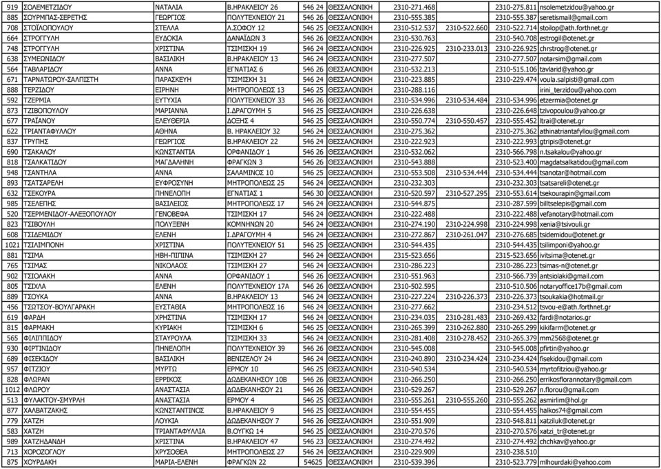 gr 664 ΣΤΡΟΓΓΥΛΗ ΕΥΔΟΚΙΑ ΔΑΝΑΪΔΩΝ 3 546 26 ΘΕΣΣΑΛΟΝΙΚΗ 2310-530.763 2310-540.708 estrogil@otenet.gr 748 ΣΤΡΟΓΓΥΛΗ ΧΡΙΣΤΙΝΑ ΤΣΙΜΙΣΚΗ 19 546 24 ΘΕΣΣΑΛΟΝΙΚΗ 2310-226.925 2310-233.013 2310-226.