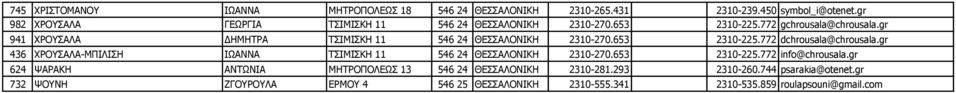 gr 941 ΧΡΟΥΣΑΛΑ ΔΗΜΗΤΡΑ ΤΣΙΜΙΣΚΗ 11 546 24 ΘΕΣΣΑΛΟΝΙΚΗ 2310-270.653 2310-225.772 dchrousala@chrousala.