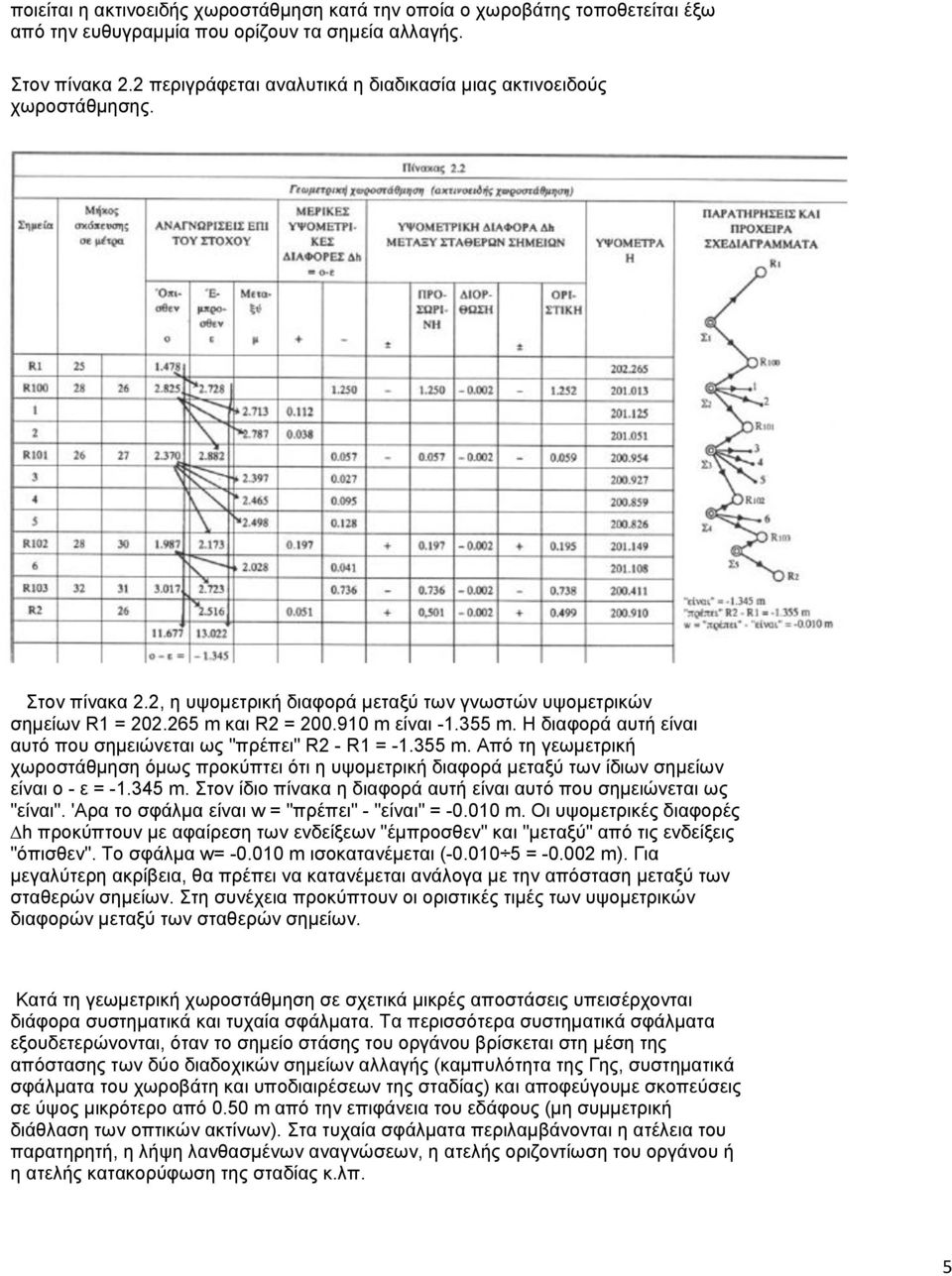 Η διαφορά αυτή είναι αυτό που σηµειώνεται ως "πρέπει" R2 - R1 = -1.355 m. Από τη γεωµετρική χωροστάθµηση όµως προκύπτει ότι η υψοµετρική διαφορά µεταξύ των ίδιων σηµείων είναι ο - ε = -1.345 m.