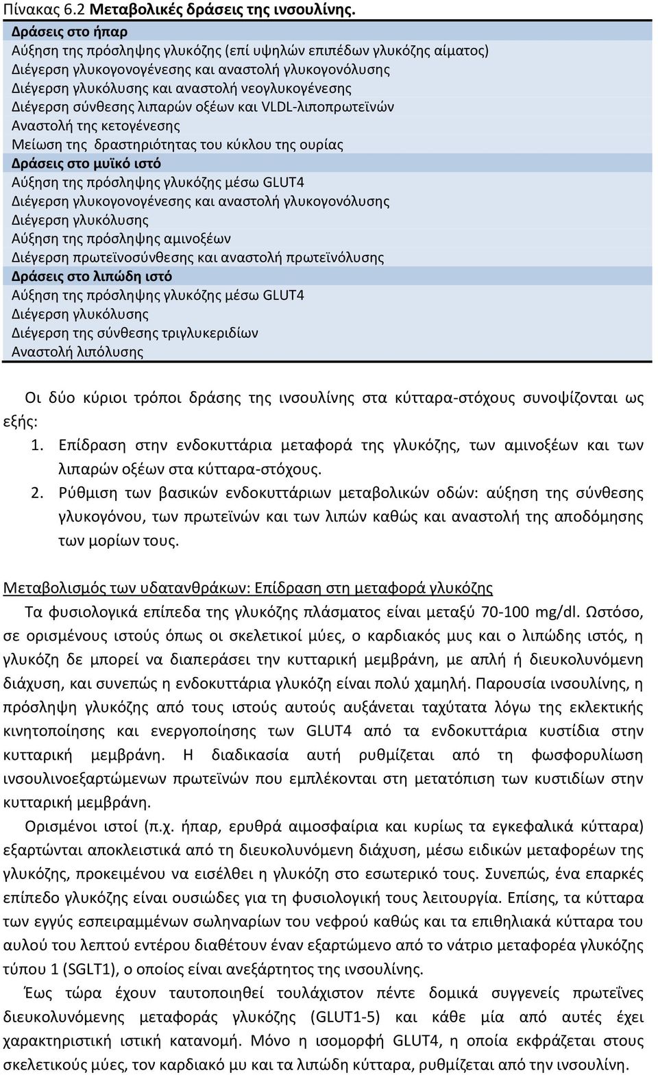 σύνθεσης λιπαρών οξέων και VLDL-λιποπρωτεϊνών Αναστολή της κετογένεσης Μείωση της δραστηριότητας του κύκλου της ουρίας Δράσεις στο μυϊκό ιστό Αύξηση της πρόσληψης γλυκόζης μέσω GLUT4 Διέγερση