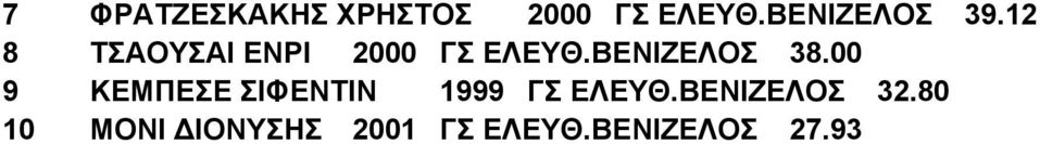 ΒΕΝΙΖΕΛΟΣ 38.00 9 ΚΕΜΠΕΣΕ ΣΙΦΕΝΤΙΝ 1999 ΓΣ ΕΛΕΥΘ.
