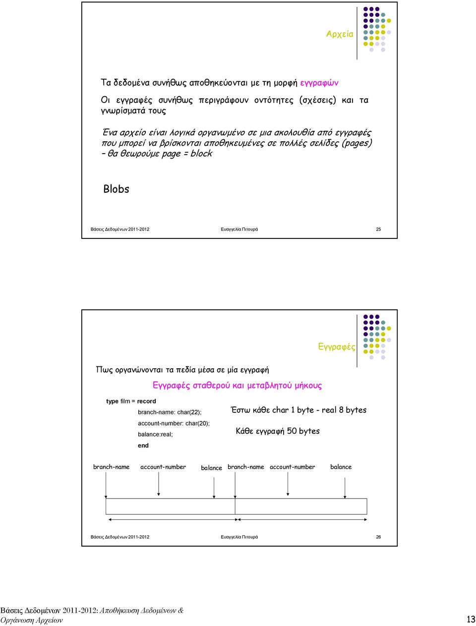 Πως οργανώνονται τα πεδία µέσα σε µία εγγραφή Εγγραφές σταθερού και µεταβλητού µήκους type film = record branch-name: char(22); account-number: char(20); balance:real;