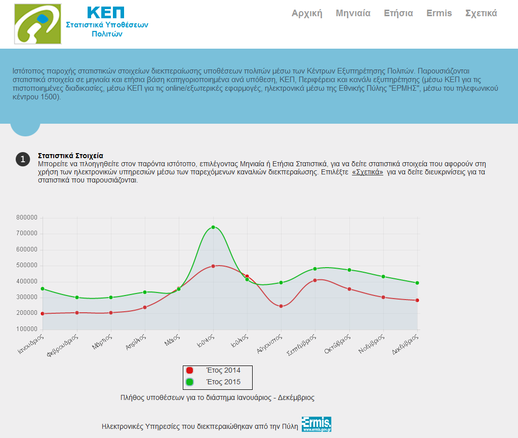 kepstats.yap.gov.