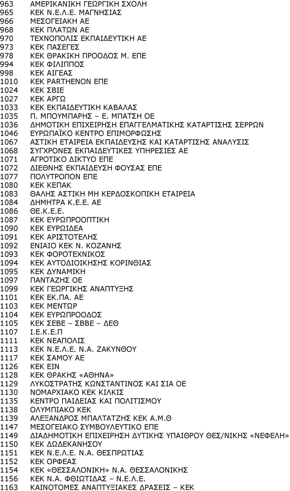 ΜΠΑΤΣΗ ΟΕ 1036 ΗΜΟΤΙΚΗ ΕΠΙΧΕΙΡΗΣΗ ΕΠΑΓΓΕΛΜΑΤΙΚΗΣ ΚΑΤΑΡΤΙΣΗΣ ΣΕΡΡΩΝ 1046 ΕΥΡΩΠΑΪΚΟ ΚΕΝΤΡΟ ΕΠΙΜΟΡΦΩΣΗΣ 1067 ΑΣΤΙΚΗ ΕΤΑΙΡΕΙΑ ΕΚΠΑΙ ΕΥΣΗΣ ΚΑΙ ΚΑΤΑΡΤΙΣΗΣ ΑΝΑΛΥΣΙΣ 1068 ΣΥΓΧΡΟΝΕΣ ΕΚΠΑΙ ΕΥΤΙΚΕΣ ΥΠΗΡΕΣΙΕΣ ΑΕ