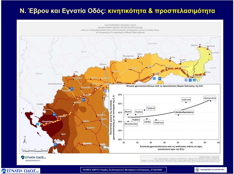 Ο. 55% 50% 45% 40% 35% Βέροια Καβάλα Θεσσαλονίκη Κοζάνη Γρεβενά Ξάνθη Κομότηνη Ιωάννινα Αλεξανδρούπολη Ηγουμενίτσα 30% 30 35 40 45