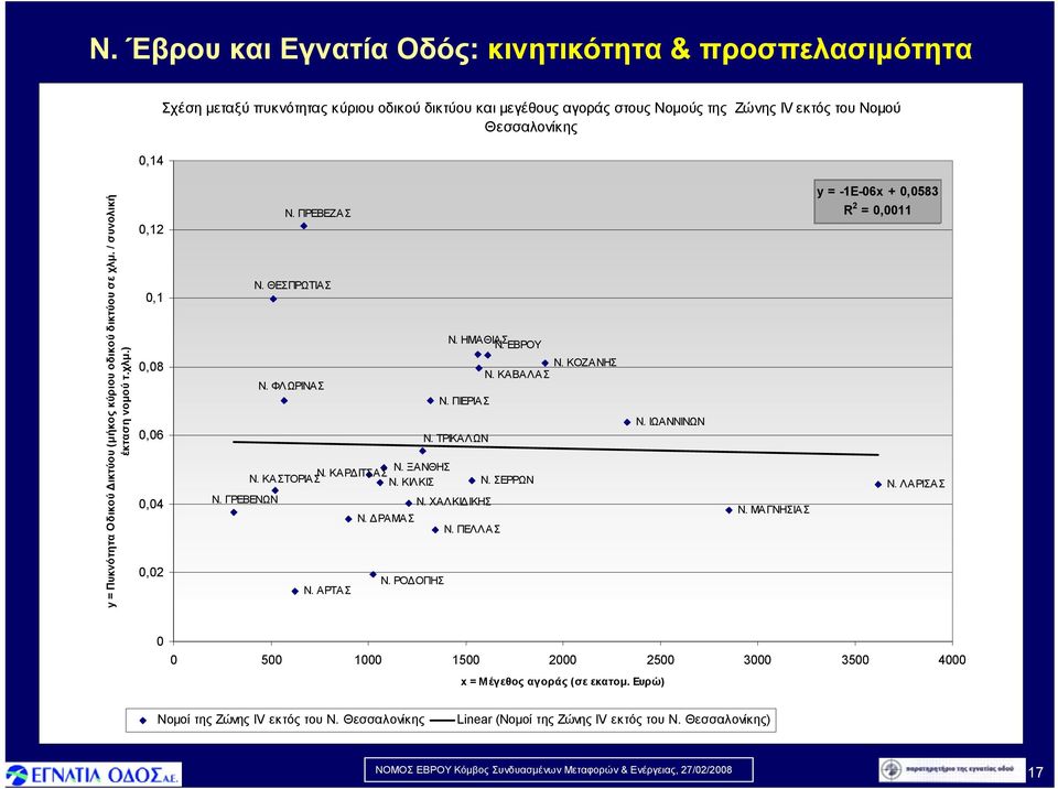 ΚΑΣΤΟΡΙΑΣ Ν. ΚΙΛΚΙΣ Ν. ΣΕΡΡΩΝ Ν. ΓΡEΒΕΝΩΝ Ν. ΧΑΛΚΙΔΙΚΗΣ Ν. ΑΡΤΑΣ Ν. ΔΡΑΜΑΣ Ν. ΡΟΔΟΠΗΣ Ν. ΗΜΑΘΙΑΣ Ν. ΕΒΡΟΥ Ν. ΠΙΕΡΙΑ Σ Ν. ΤΡΙΚΑΛΩΝ Ν. ΠΕΛΛΑΣ Ν. ΚΟΖΑΝΗΣ Ν. ΚΑΒΑΛΑΣ Ν. ΙΩΑΝΝΙΝΩΝ Ν.