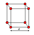 Δείκτες Miller z To κάθε επίπεδο του κρυστάλλου χαρακτηρίζετι από τρείς αριθμούς (hkl) που ονομάζονται ΔΕΙΚΤΕΣ MILLER και ορίζονται ως οι