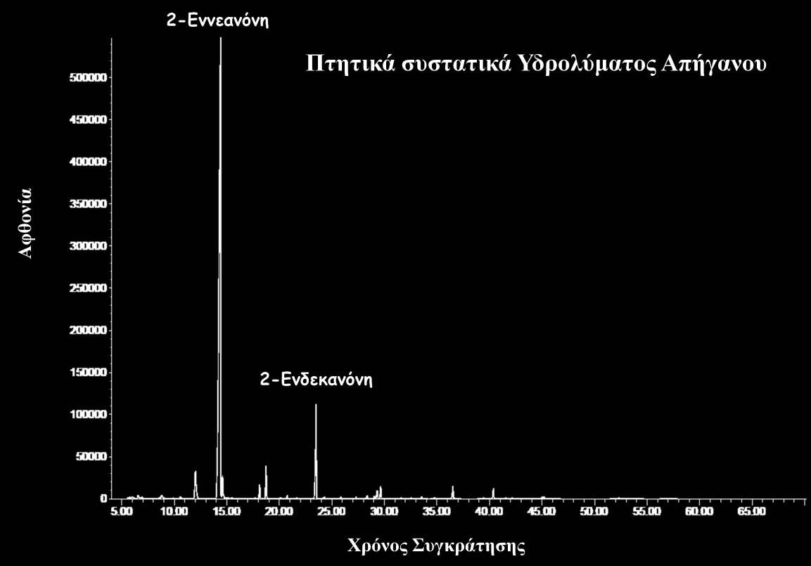 ρήκα 4. Υνςιαημβνάθδια αζεενίμο εθαίμο ημο απήβακμο ρήκα 5.