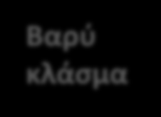 Πολτοποίηση (χαρτιού) Βαρύ κλάσμα Πολτοποίηση υλικών με σκοπό την