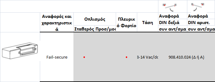 Διαστάσεις Διαθέσιμη οπλισμοί Βαθύς προσαρμόσιμος οπλισμός Διαθέσιμος έπειτα από αίτημα ΚΙΤ αποστάτη για το BK3 Αβαθής ρυθμιζόμενος ο- πλισμός Παρέχεται έπειτα από αίτημα Προτεινόμενα Αντικρίσματα: