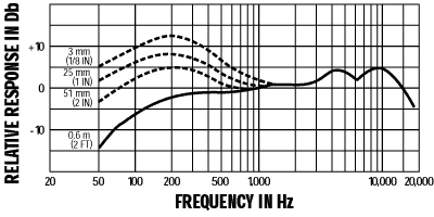 SHURE BETA 58A The Shure BETA 58A is a high-output supercardioid dynamic vocal microphone designed for professional sound reinforcement and project studio recording.