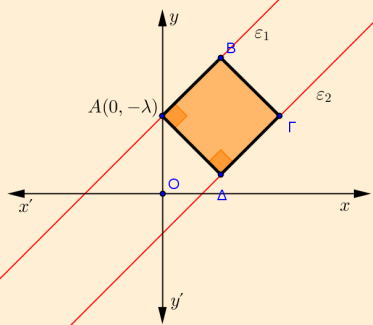 x x 0 y y 5 x, y 5 Επομένως το σημείο Κ έχει συντεταγμένες,.