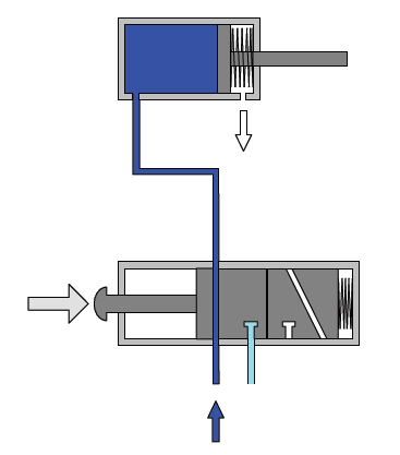 5.2 Έλεγχος