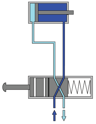 5.3 Έλεγχος