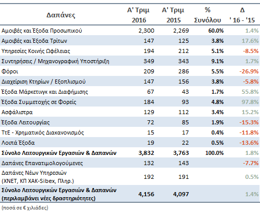 Ανάλυση Εξόδων Πηγή