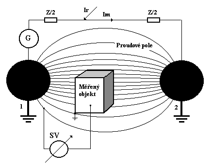 Kontrola kvalitatívnych parametrov elektroizolačného a zhášacieho média: a) kontrola kvality vákua, b) kontrola kvalitatívnych parametrov oleja, c) kontrola kvalitatívnych parametrov SF6.