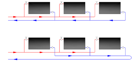 Sistemi toplovodnog grejanja (5) Šema povezivanja kondenzacionog kotla sa potrošačima toplote koji rade u različitim temperatirskim režimima Sistemi toplovodnog grejanja (6) Horizontalni dvocevni