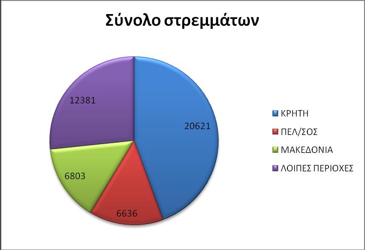 Οι κερμομκθπιακζσ εγκαταςτάςεισ ςτθν Ελλάδα: Στθ χϊρα μασ οι πρϊτεσ εγκαταςτάςεισ δθμιουργικθκαν το 1955 και αποτελοφνταν από υαλόφρακτα κερμοκιπια για τθν παραγωγι καλλωπιςτικϊν φυτϊν.