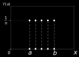 Discrete Probability Density Functions (Qualitative) Probability Density Uniform Discrete Distribution P(X = x) = 1 b a + 1 μ = a + b 2 (b a)2 σ = 12 All outcomes are consecutive.