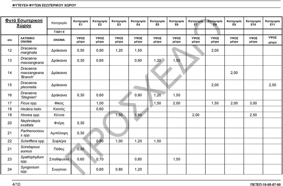 Φίκος 1,00 1,50 2,00 1,50 2,00 3,00 18 Hedera helix Κισσός 0,60 19 Howea spp. Κέντια 1,50 1,80 2,00 2,50 20 21 Nephrolepis exaltata Parthenocissu s spp.