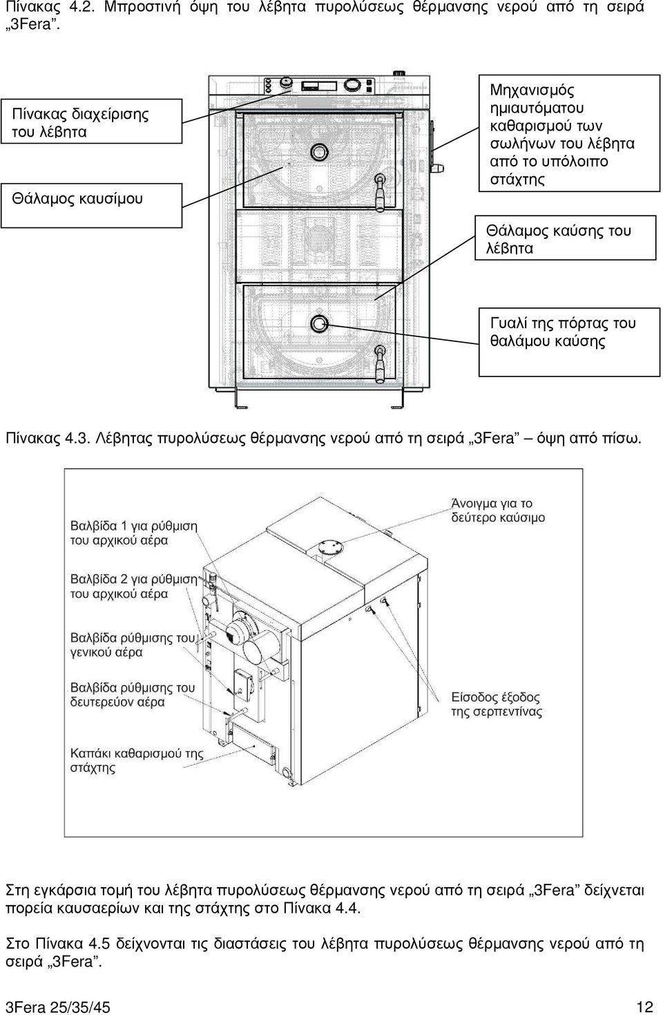 λέβητα Γυαλί της πόρτας του θαλάµου καύσης Πίνακας 4.3. Λέβητας πυρολύσεως θέρµανσης νερού από τη σειρά 3Fera όψη από πίσω.