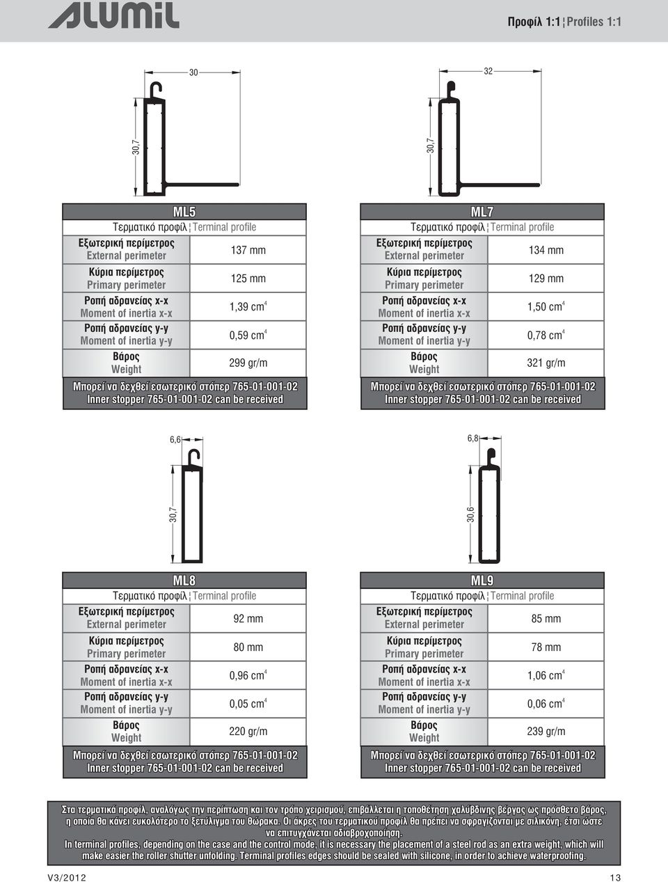 Terminal profile Εξωτερική περίμετρος External perimeter 13 mm Κύρια περίμετρος Primary perimeter ÑïðÞ áäñáíåßáò x-x Moment of inertia x-x ÑïðÞ áäñáíåßáò y-y Moment of inertia y-y ÂÜñïò Weight 129 mm