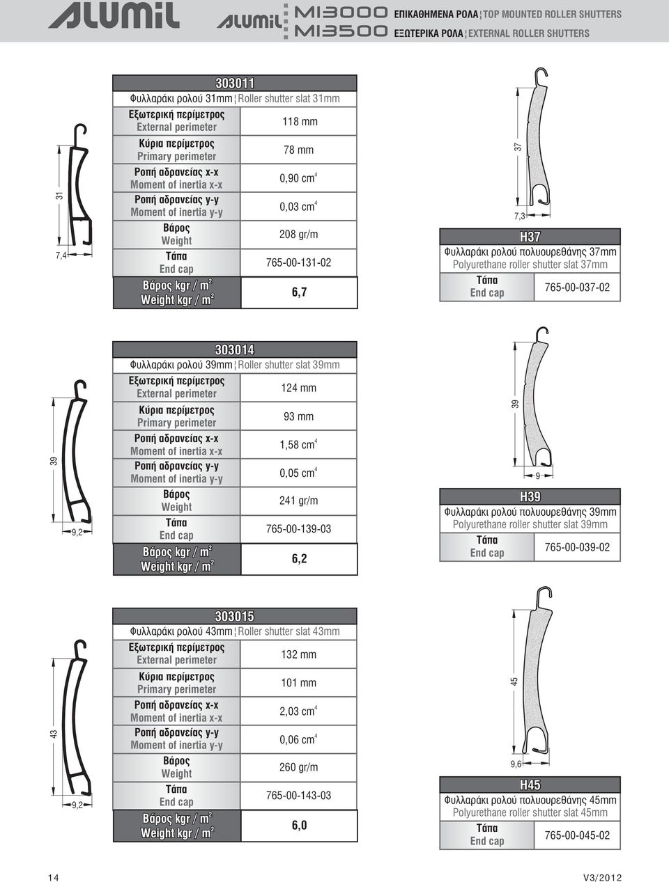 gr/m 765-00-131-02 6,7 37 7,3 H37 Φυλλαράκι ρολού πολυουρεθάνης 37mm Polyurethane roller shutter slat 37mm Τάπα End cap 765-00-037-02 39 9,2 30301 Φυλλαράκι ρολού 39mm Roller shutter slat 39mm