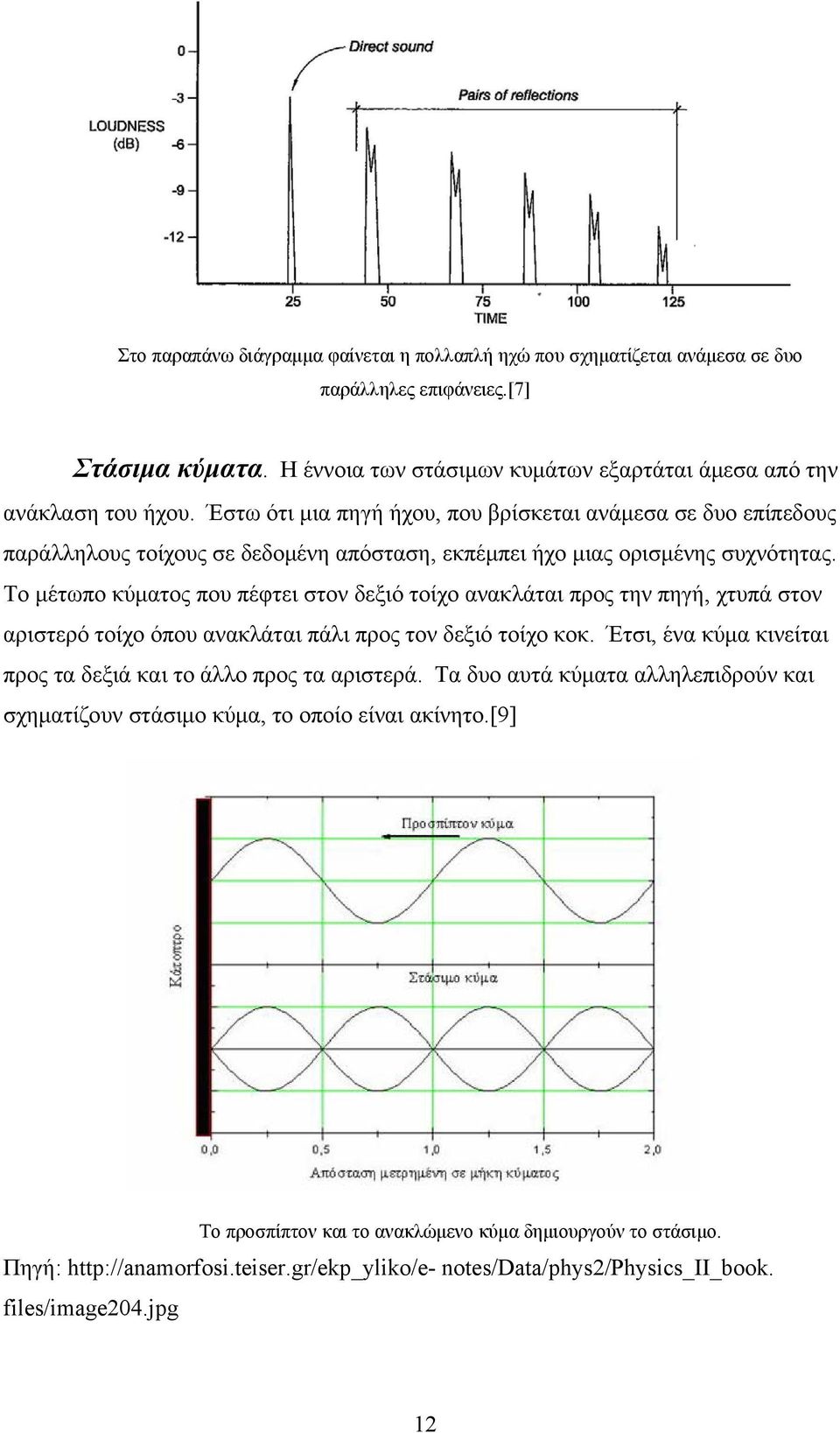 Το μέτωπο κύματος που πέφτει στον δεξιό τοίχο ανακλάται προς την πηγή, χτυπά στον αριστερό τοίχο όπου ανακλάται πάλι προς τον δεξιό τοίχο κοκ.