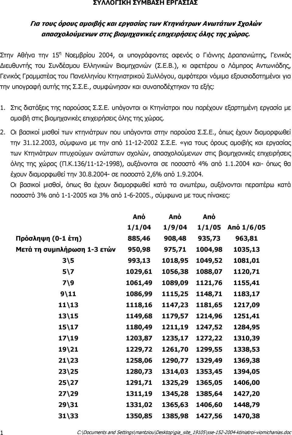 οµηχανιών (Σ.Ε.Β.), κι αφετέρου ο Λάµπρος Αντωνιάδης, Γενικός Γραµµατέας του Πανελληνίου Κτηνιατρικού Συλλόγου, αµφότεροι νόµιµα εξουσιοδοτηµένοι για την υπογραφή αυτής της Σ.Σ.Ε., συµφώνησαν και συναποδέχτηκαν τα εξής: 1.