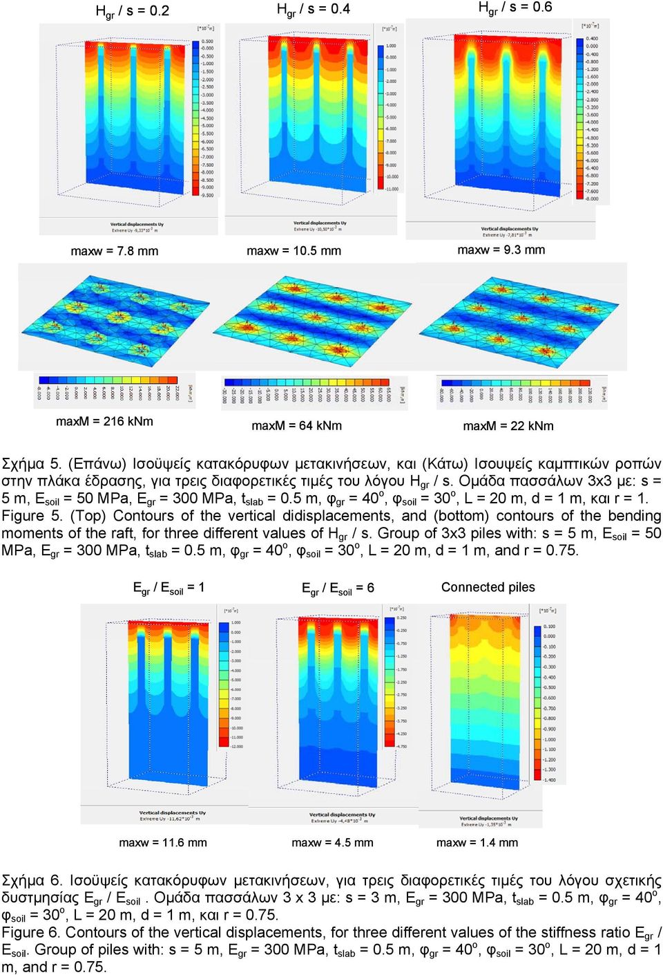 Ομάδα πασσάλων 3x3 με: s = 5 m, E soil = 50 MPa, E gr = 300 MPa, t slab = 0.5 m, φ gr = 40 o, φ soil = 30 o, L = 0 m, d = 1 m, και r = 1. Figure 5.