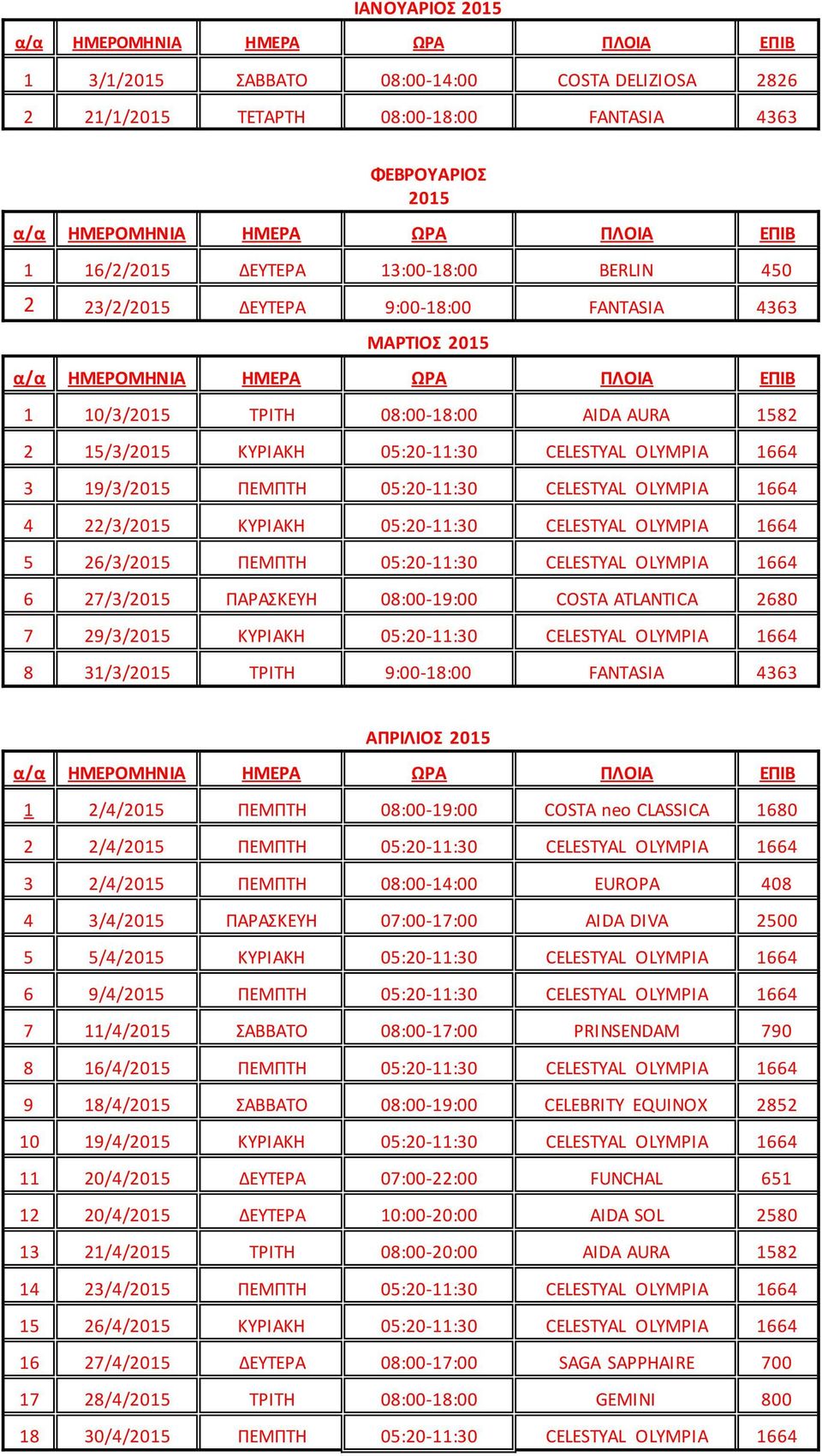 1664 5 26/3/ ΠΕΜΠΤΗ 05:20-11:30 CELESTYAL OLYMPIA 1664 6 27/3/ ΠΑΡΑΣΚΕΥΗ 08:00-19:00 COSTA ATLANTICA 2680 7 29/3/ ΚΥΡΙΑΚΗ 05:20-11:30 CELESTYAL OLYMPIA 1664 8 31/3/ ΤΡΙΤΗ 9:00-18:00 FANTASIA 4363