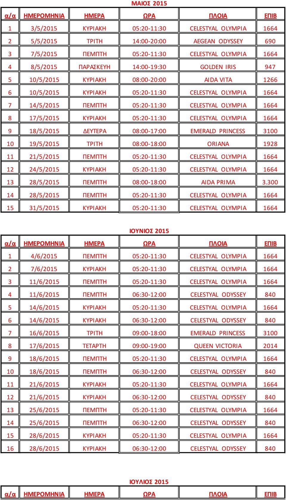 18/5/ ΔΕΥΤΕΡΑ 08:00-17:00 EMERALD PRINCESS 3100 10 19/5/ ΤΡΙΤΗ 08:00-18:00 ORIANA 1928 11 21/5/ ΠΕΜΠΤΗ 05:20-11:30 CELESTYAL OLYMPIA 1664 12 24/5/ ΚΥΡΙΑΚΗ 05:20-11:30 CELESTYAL OLYMPIA 1664 13 28/5/