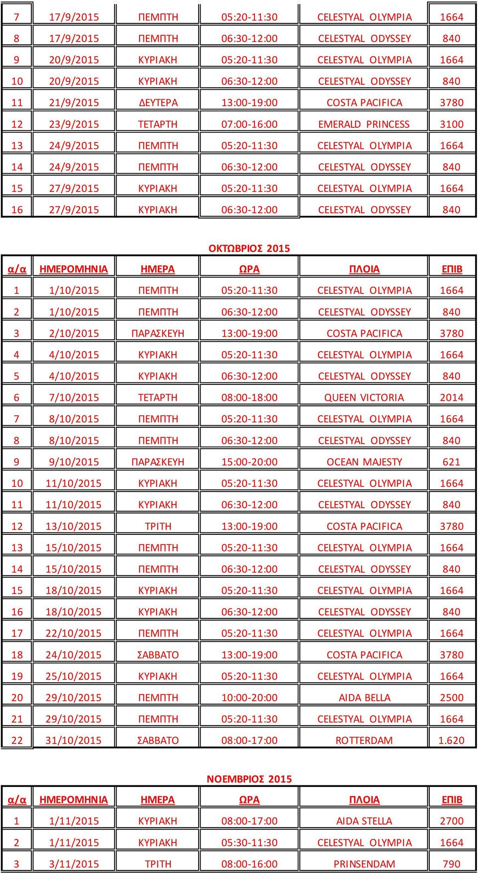 ODYSSEY 840 15 27/9/ ΚΥΡΙΑΚΗ 05:20-11:30 CELESTYAL OLYMPIA 1664 16 27/9/ ΚΥΡΙΑΚΗ 06:30-12:00 CELESTYAL ODYSSEY 840 ΟΚΤΩΒΡΙΟΣ 1 1/10/ ΠΕΜΠΤΗ 05:20-11:30 CELESTYAL OLYMPIA 1664 2 1/10/ ΠΕΜΠΤΗ