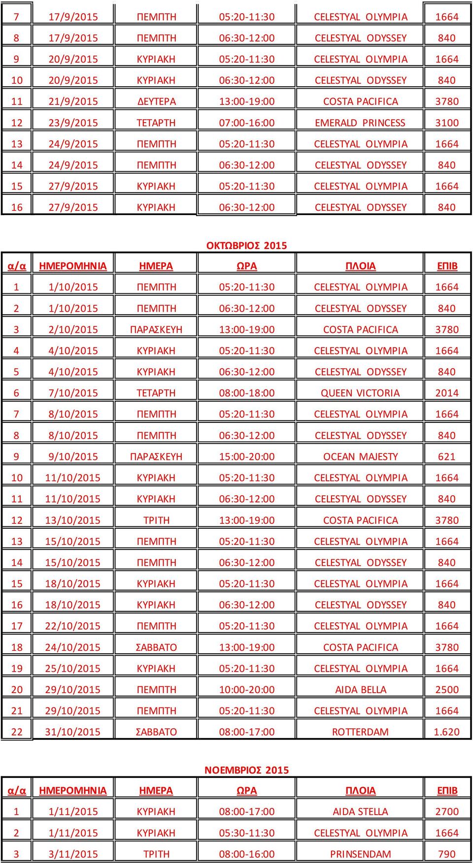 ODYSSEY 840 15 27/9/ ΚΥΡΙΑΚΗ 05:20-11:30 CELESTYAL OLYMPIA 1664 16 27/9/ ΚΥΡΙΑΚΗ 06:30-12:00 CELESTYAL ODYSSEY 840 ΟΚΤΩΒΡΙΟΣ 1 1/10/ ΠΕΜΠΤΗ 05:20-11:30 CELESTYAL OLYMPIA 1664 2 1/10/ ΠΕΜΠΤΗ