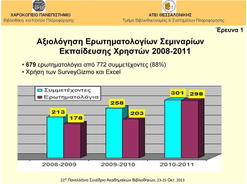 679 ερωτηματολόγια από 772